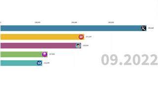 RARELTV VS NAIG STREAMS, WARSTV VS Im Top5ik Vs Sanya Brros!