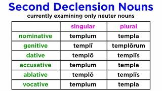 Latin Nouns: Second Declension Part 4 (Neuter Nouns Part A)