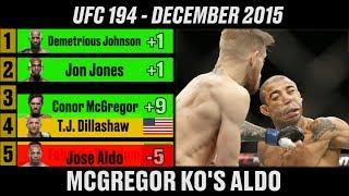 UFC P4P Rankings The Complete History (2018)