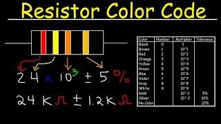 Resistor Color Code Chart Tutorial Review - Physics