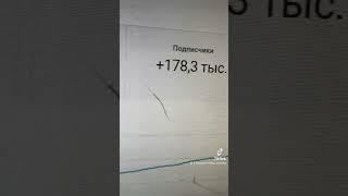 Сколько можно заработать на ютубе? работая 20мин в день #американскийютуб #ютуб2023 #ютуб #заработок