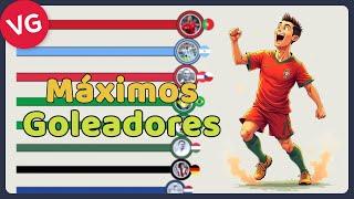 Los Máximos Goleadores del Fútbol