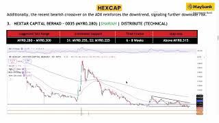 Maybank Investment Bank's Daily Technical Analysis | 12 Mar 2025