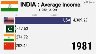 Average Income in India (1950-2100)