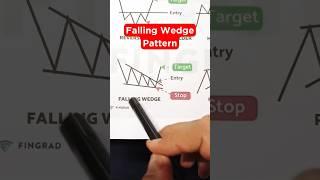 Falling Wedge Chart Pattern In Stock Market  #trading #stockmarket