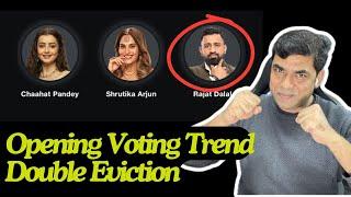 Bigg Boss 18 Opening Voting Trend: Rajat Dalal EVICTION! Double Eviction में कौन कौन होगा बेघर?