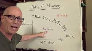 A Micro Lesson on finding your path to meaning - from  Coffee With Scott Adams Locals.com Community