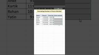 Calculating Hours Worked in MS Excel