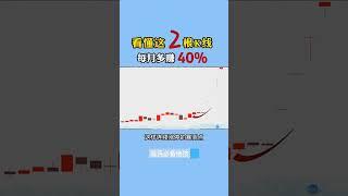 这2根k线看不懂，再多本金也是浪费！#shorts