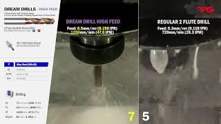 High Feed Carbide Dream Drills (YG-1) - Cutwel TV