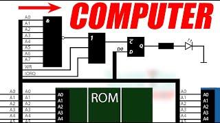 How do computers work? CPU, ROM, RAM, address bus, data bus, control bus, address decoding.