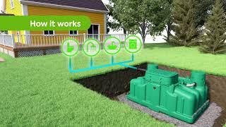 How does the Ecoflo septic installation work?