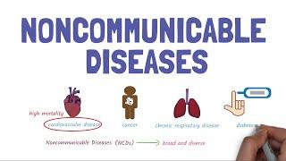 Introduction to Non-Communicable Diseases- a global killer