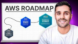 AWS Certification Roadmap for Beginners (2024)