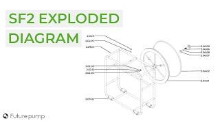 Futurepump SF2 - Exploded Diagram