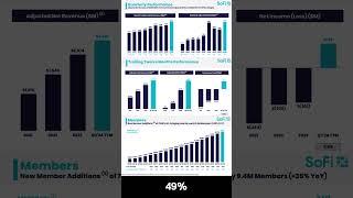 Sofi Technologis Q3 2024: Quick Earnings Breakdown!