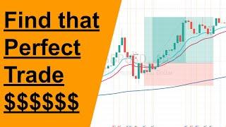 Best Forex Indicators. These MT4 indicators have made me money