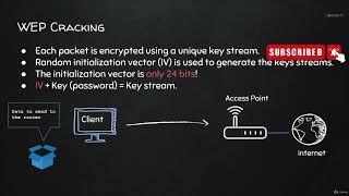 Ethical Hacking class 18  WEP Cracking - Theory Behind Cracking WEP Encryption || Ethical hacking