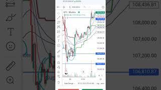 sher market @ bitcoin live trading simple and successful
