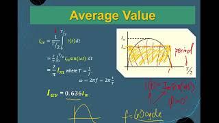 AC Basics - What is an Average Value? - Signal Representation of AC Current & Voltage