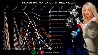 Billboard Hot 100 | Top 10 Chart History | (2024)