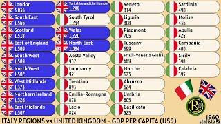 ITALY REGIONS vs UNITED KINGDOM | GDP PER CAPITA (US$)