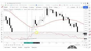 آموزش کامل شاخص قدرت نسبی در تحلیل تکنیکال - RSI