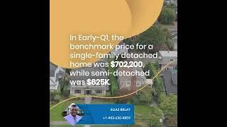 Calgary’s Semi-Detached Homes Gained Popularity in Early-Q1