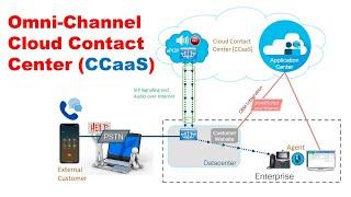 What is Cloud Contact Center as a Service (CCaaS) ? How Omni-Channel CCaaS works? - Demo