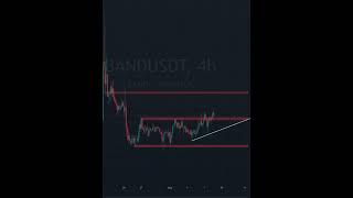 BAND/USDT