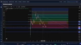 KAITO CRYPTO, PRICE PREDICTION, TARGETS, ANALYSIS AND OPINION TODAY