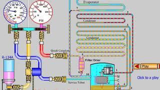 Refrigerator Gas Filling