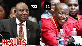 South Africa Presidential election results 2024: Ramaphosa defeats Malema in Parliament