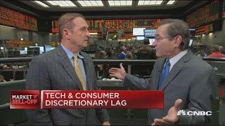 Santelli Exchange: Fed rate-cut odds increase