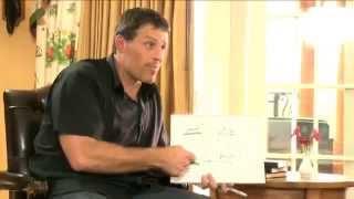 Tony Robbins - How To Generate Certainty From Within and Win