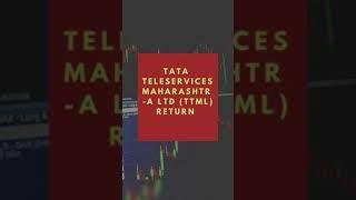 TATA TELESERVICES (TTML ) return in last five years  #Sharemarket #shorts