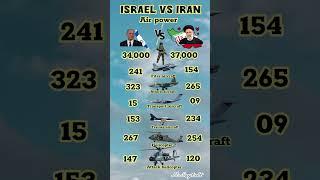 Israel #airforce #vs#iran #airforce #airforce #power #compair #youtubeshorts #video