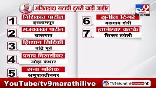 Ajit Pawar Group Candidates List | अजितदादा गटाची दुसरी यादी जाहीर