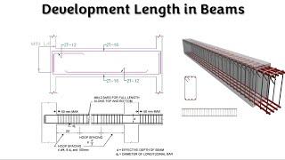 What is development length in beams |Why do we provide development length in beams|Calculation of Ld