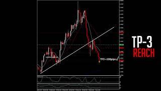 Easy Forex Pips  Trade FOREX FREE signal GBP/USD sell Hit TP3 +100pips 01 March