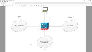 Lab Setup | ASAv with VMware Workstation