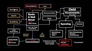 European Debt Crisis Explained