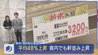 新米「相対取引価格」平均48%上昇：県産コシヒカリも･･･販売店の対策は【新潟】スーパーJにいがた10月22日OA