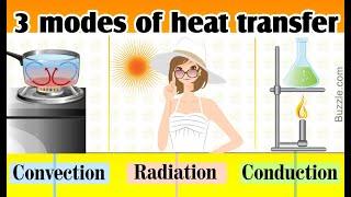 Basic Heat Transfer Interview Questions and Answers