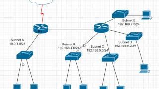 Learn DHCP - Quick Start - Server 2016