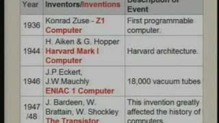 Lecture -2 History of Computers