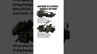 Archer vs ATMOS | Wheeled Artillery Face-Off
