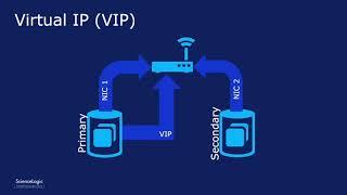 High Availability/Disaster Recovery (HA/DR) Basics