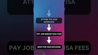 Germany Job Seeker Visa 2023 | How To Apply For Germany Job Seeker Visa? | Get Jobs In Germany Now