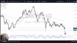 EUR/CHF Forecast November 28, 2024